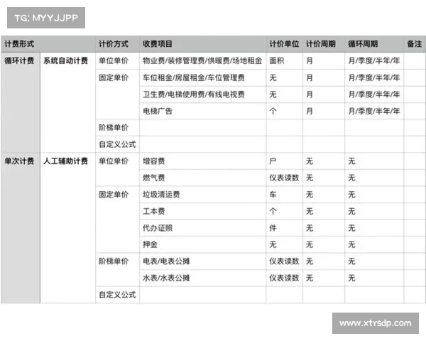灵活计费现已在 Avast 企业中心为 MSP 提供。 灵活计费现已在 Avast 企业中心为 MSP 提供。